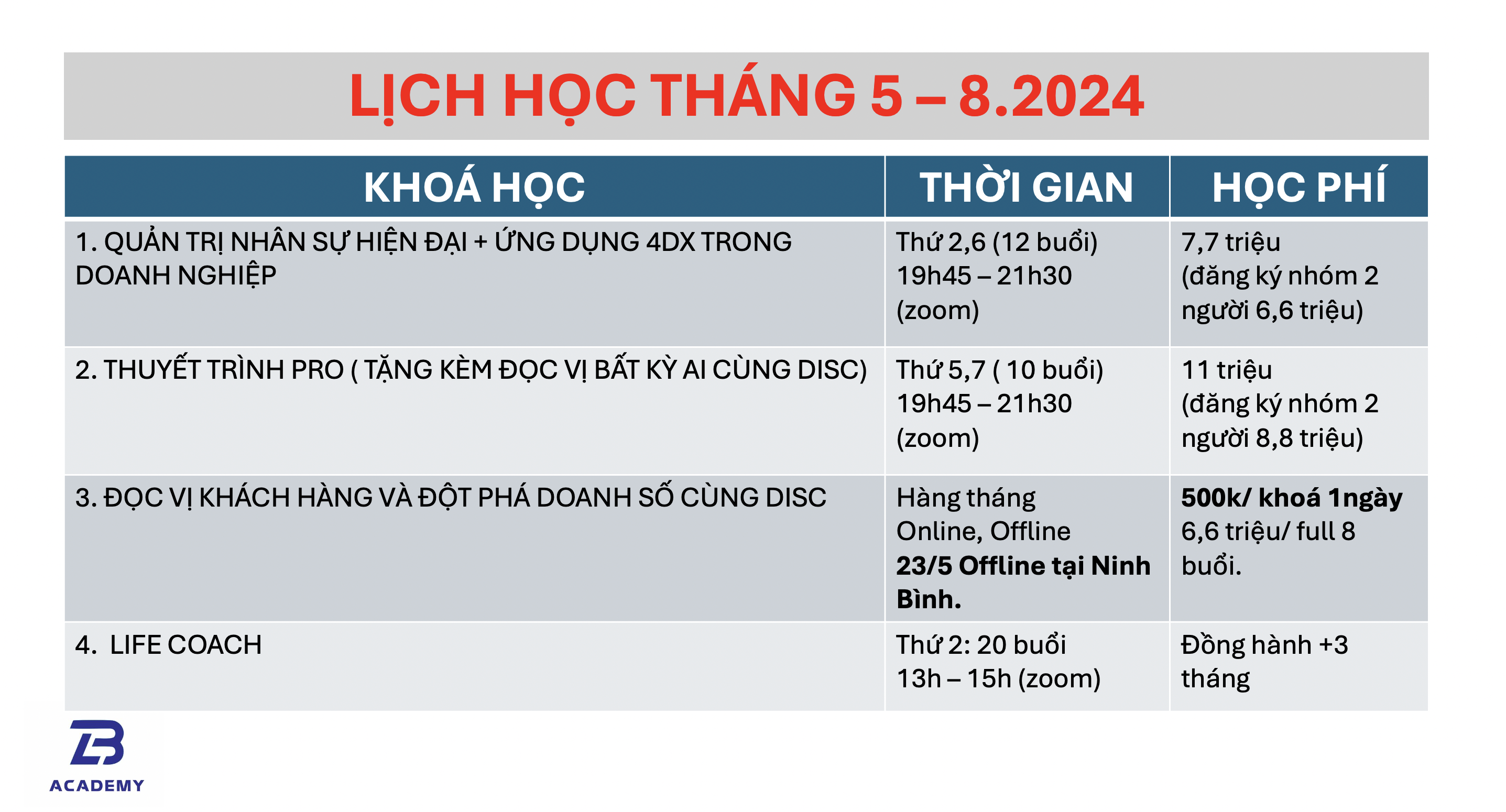 Học Phí, Lịch Học Coach Phạm Phượng 2024